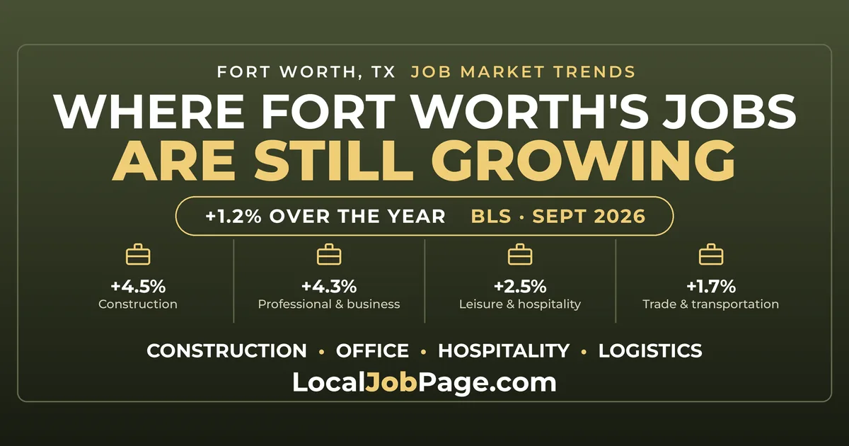 Where Fort Worth's Jobs Are Still Growing as the Dallas Fed Trims Its Texas Forecast